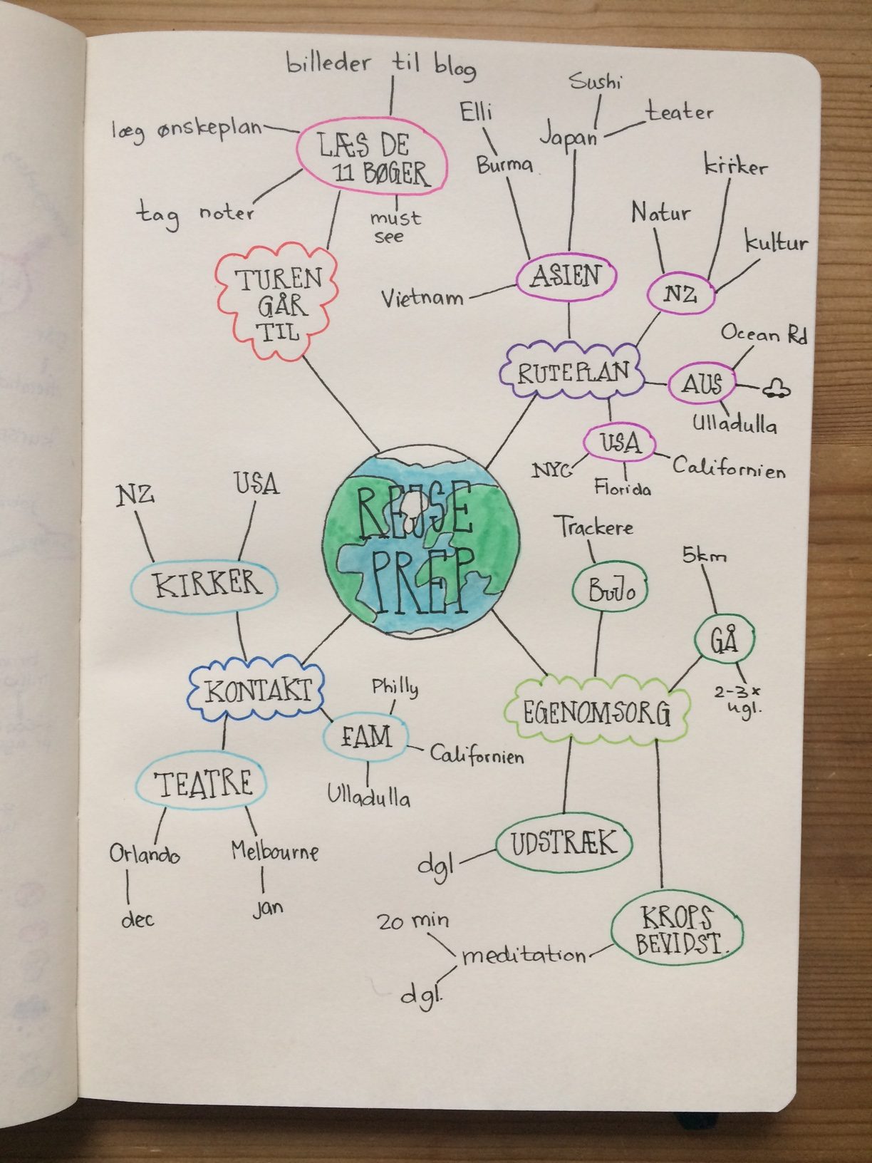 mindmap-simpel